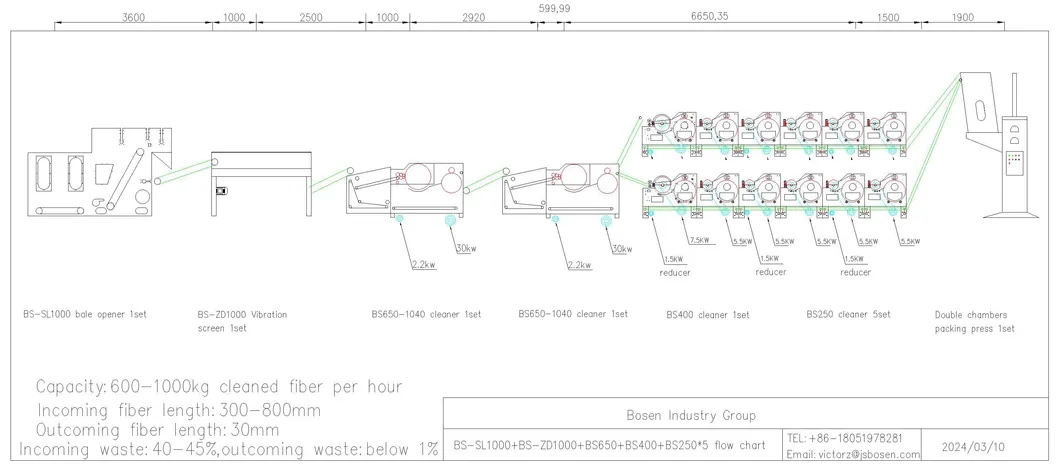 Decorticated-Hemp-Fiber-Cleaning-Line (1)